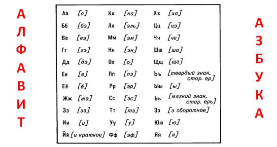 Фонема аллофон фон