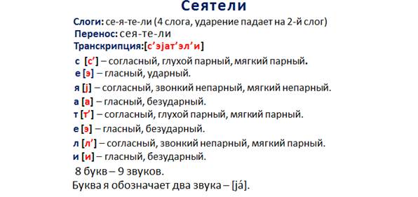 Фонетика и графика 7 класс повторение презентация