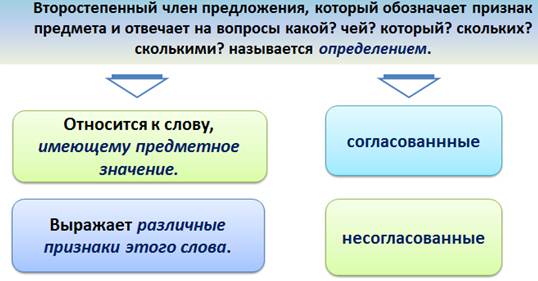 Каковы признаки приложения как второстепенного