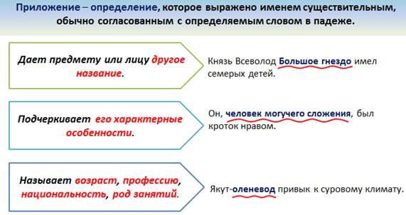 Каковы признаки приложения как второстепенного