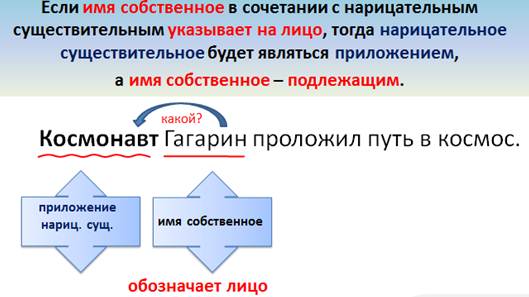 Имена собственные являются. Приложение имя собственное и нарицательное. Подлежащее имя собственное. Существительное с приложение именем. Приложение и определяемое слово нарицательные существительные.