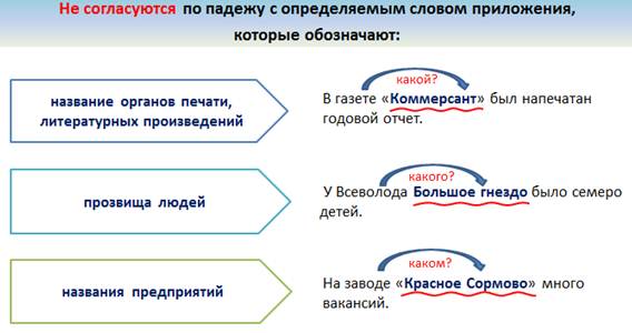 Приложение есть в предложении