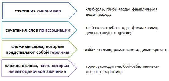 Сочетание синоним