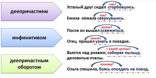 Обстоятельство может быть выражено инфинитивом. Полисемантика. Полисемантика примеры. Полисемантика в литературе это. Полисемантика в рекламе.