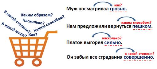 Схемы заработка лолзгуру