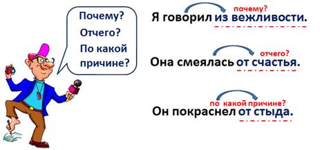 План урока обстоятельство 5 класс