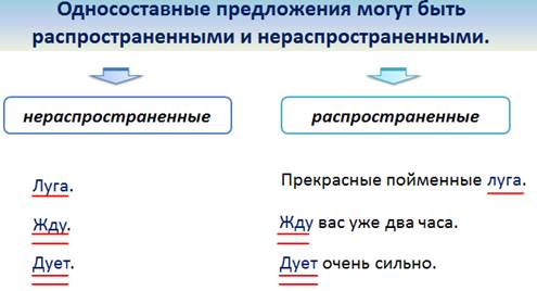 1 распространенное предложение