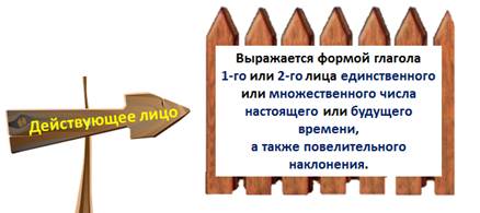 Что такое неопределенно личное предложение. Смотреть фото Что такое неопределенно личное предложение. Смотреть картинку Что такое неопределенно личное предложение. Картинка про Что такое неопределенно личное предложение. Фото Что такое неопределенно личное предложение