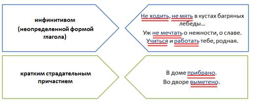 Что значит односоставное безличное предложение. Смотреть фото Что значит односоставное безличное предложение. Смотреть картинку Что значит односоставное безличное предложение. Картинка про Что значит односоставное безличное предложение. Фото Что значит односоставное безличное предложение