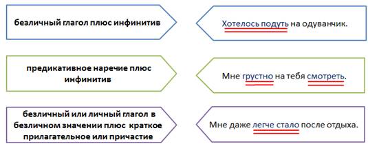 Что значит односоставное безличное предложение. Смотреть фото Что значит односоставное безличное предложение. Смотреть картинку Что значит односоставное безличное предложение. Картинка про Что значит односоставное безличное предложение. Фото Что значит односоставное безличное предложение