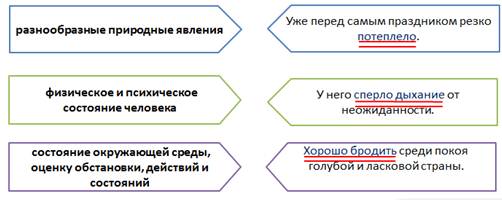 Что значит односоставное безличное предложение. Смотреть фото Что значит односоставное безличное предложение. Смотреть картинку Что значит односоставное безличное предложение. Картинка про Что значит односоставное безличное предложение. Фото Что значит односоставное безличное предложение