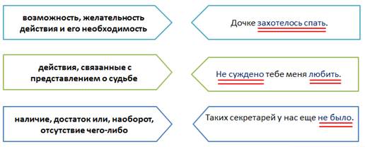 Что значит односоставное безличное предложение. Смотреть фото Что значит односоставное безличное предложение. Смотреть картинку Что значит односоставное безличное предложение. Картинка про Что значит односоставное безличное предложение. Фото Что значит односоставное безличное предложение