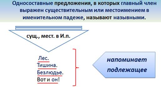 Как определить что предложение назывное. Смотреть фото Как определить что предложение назывное. Смотреть картинку Как определить что предложение назывное. Картинка про Как определить что предложение назывное. Фото Как определить что предложение назывное