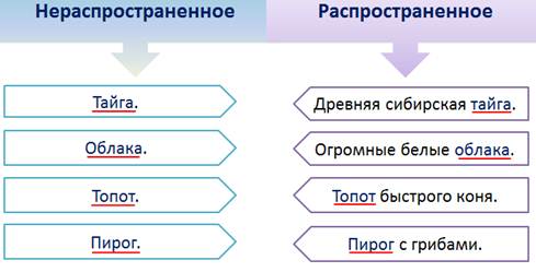 Как определить что предложение назывное. Смотреть фото Как определить что предложение назывное. Смотреть картинку Как определить что предложение назывное. Картинка про Как определить что предложение назывное. Фото Как определить что предложение назывное