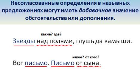 Как определить что предложение назывное. Смотреть фото Как определить что предложение назывное. Смотреть картинку Как определить что предложение назывное. Картинка про Как определить что предложение назывное. Фото Как определить что предложение назывное