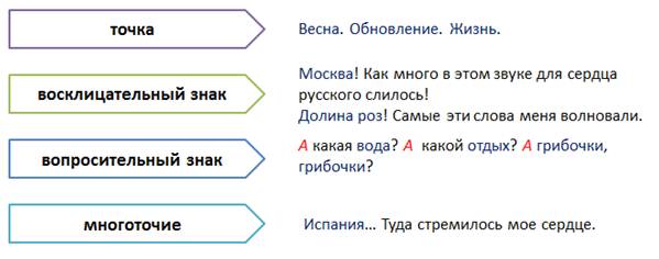 Как определить что предложение назывное. Смотреть фото Как определить что предложение назывное. Смотреть картинку Как определить что предложение назывное. Картинка про Как определить что предложение назывное. Фото Как определить что предложение назывное