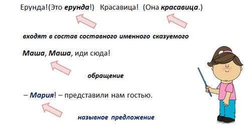 Как определить что предложение назывное. Смотреть фото Как определить что предложение назывное. Смотреть картинку Как определить что предложение назывное. Картинка про Как определить что предложение назывное. Фото Как определить что предложение назывное