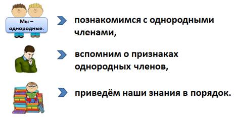 Урок понятие об однородных членах предложения