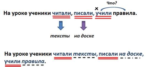 Предложение 1 осложнено однородными сказуемыми