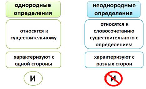 Презентация однородные и неоднородные определения 8 класс презентация