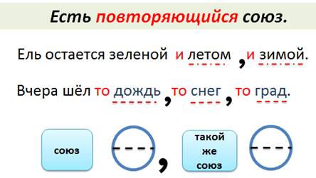 Схема повторяющийся союз и