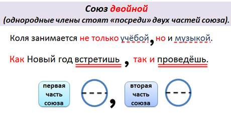 Перед второй частью двойных союзов. Двойные Союзы. Двойные Союзы при однородных членах.