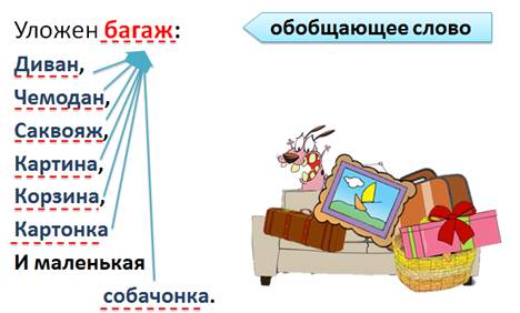 Багаж диван чемодан. Готово уложен багаж диван чемодан саквояж картина корзина. Уложен багаж диван чемодан саквояж картина. Диван чемодан саквояж корзина картина картонка собачонка. Диван саквояж картина корзина картонка и маленькая собачонка.