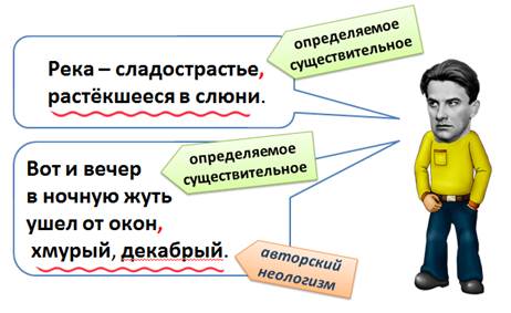 Проект на тему обособленные определения