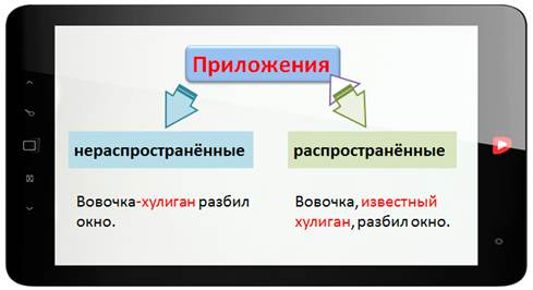 5 нераспространенных приложений. Распространённые и нераспространённые приложения. Обособленное не распространённое приложение. Распространенные и нераспространенные приложения. Распространенное приложение.