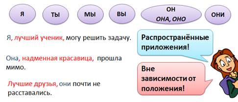 Каковы признаки приложения как второстепенного