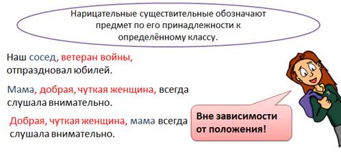 Укажите в каких предложениях есть обособленное приложение медленно летящие журавли