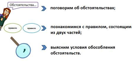 По данным схемам составьте и запишите предложения с обособленными обстоятельствами