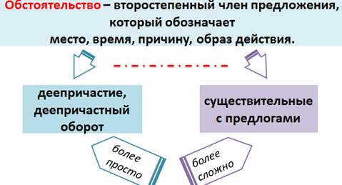 Обособленное обстоятельство схема