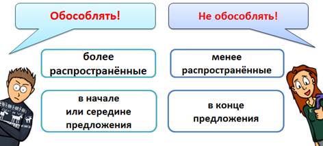 Мало распространено. Обособляемое это.