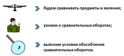 Как обозначается сравнительный оборот в схеме предложения