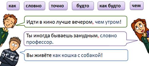 Сравнительные обороты