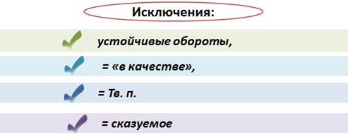 Как обозначается сравнительный оборот в схеме предложения