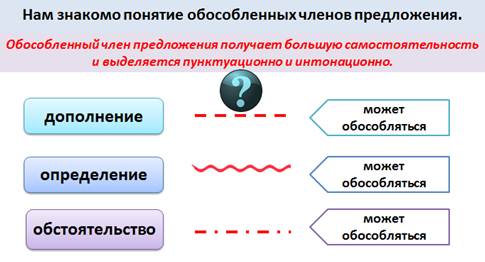 Дополнение к рисунку