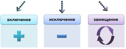 Русский язык обособленные дополнения. Смотреть фото Русский язык обособленные дополнения. Смотреть картинку Русский язык обособленные дополнения. Картинка про Русский язык обособленные дополнения. Фото Русский язык обособленные дополнения
