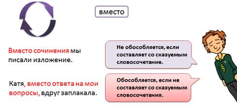 Русский язык обособленные дополнения. Смотреть фото Русский язык обособленные дополнения. Смотреть картинку Русский язык обособленные дополнения. Картинка про Русский язык обособленные дополнения. Фото Русский язык обособленные дополнения