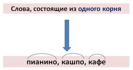 Состав слова столбов. Морфемика 8 класс повторение. Фортепьяно корень слова. Пианино какой корень. Слова с суффиксом ок и нулевым окончанием.