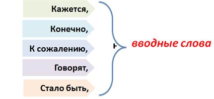 в каком классе проходят вводные слова. image006. в каком классе проходят вводные слова фото. в каком классе проходят вводные слова-image006. картинка в каком классе проходят вводные слова. картинка image006. Класс: 8