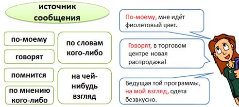в каком классе проходят вводные слова. image011. в каком классе проходят вводные слова фото. в каком классе проходят вводные слова-image011. картинка в каком классе проходят вводные слова. картинка image011. Класс: 8