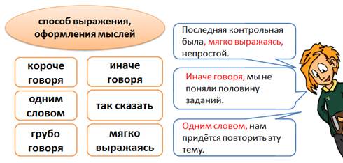 в каком классе проходят вводные слова. image013. в каком классе проходят вводные слова фото. в каком классе проходят вводные слова-image013. картинка в каком классе проходят вводные слова. картинка image013. Класс: 8