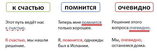 в каком классе проходят вводные слова. image016. в каком классе проходят вводные слова фото. в каком классе проходят вводные слова-image016. картинка в каком классе проходят вводные слова. картинка image016. Класс: 8