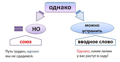 в каком классе проходят вводные слова. image017. в каком классе проходят вводные слова фото. в каком классе проходят вводные слова-image017. картинка в каком классе проходят вводные слова. картинка image017. Класс: 8