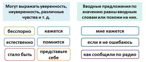 Вставные конструкции картинки