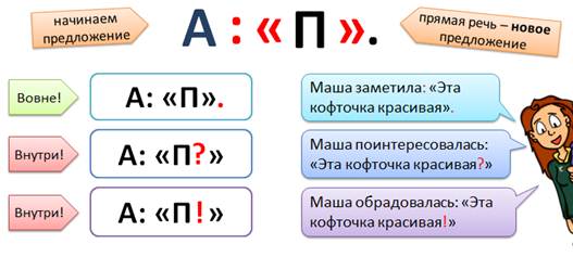 Прямая речь 2. Прямая речь 8 класс конспект урока. Прямая речь после слов автора. Правила прямая речь и слова автора. Предложения с прямой и авторской речью.