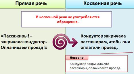 Повтори сигнал по шестому проводу озабоченно попросил проснувшийся в окно симаков схема прямой речи