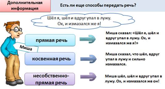 5 класс презентация прямая речь косвенная речь